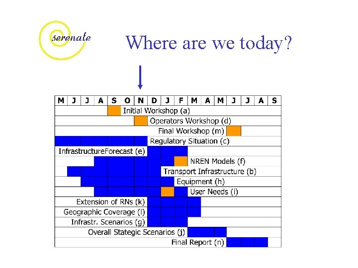 Where are we today? 