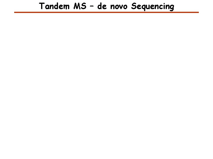 Tandem MS – de novo Sequencing 