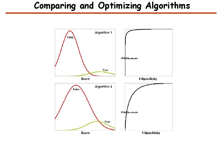 Comparing and Optimizing Algorithms 