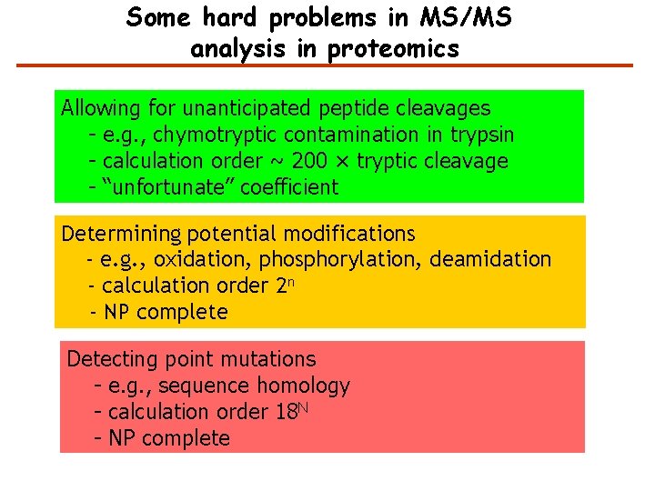 Some hard problems in MS/MS analysis in proteomics Allowing for unanticipated peptide cleavages -