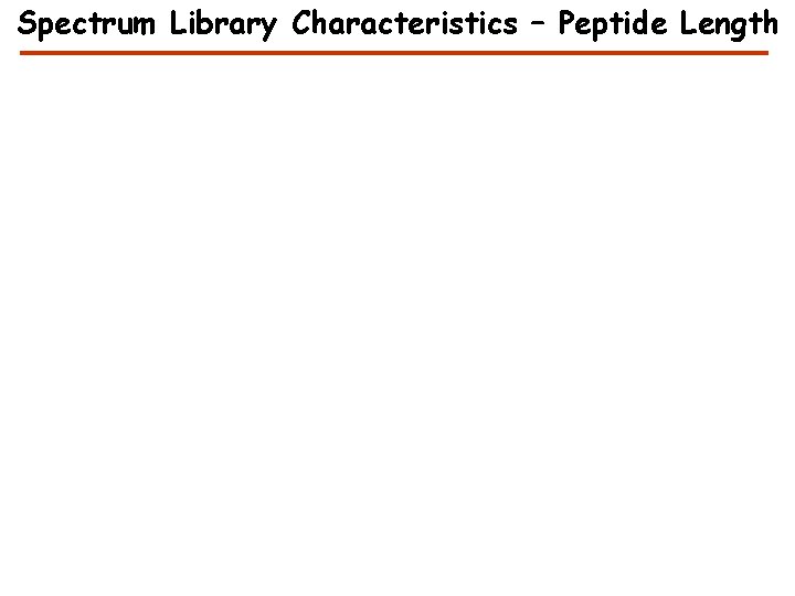 Spectrum Library Characteristics – Peptide Length 