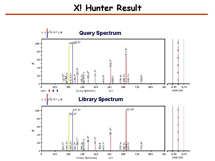 X! Hunter Result Query Spectrum Library Spectrum 