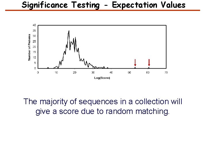 Significance Testing - Expectation Values The majority of sequences in a collection will give
