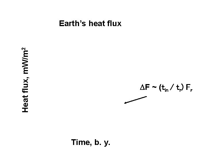 Heat flux, m. W/m 2 Earth’s heat flux DF ~ (tin / tr) Fr