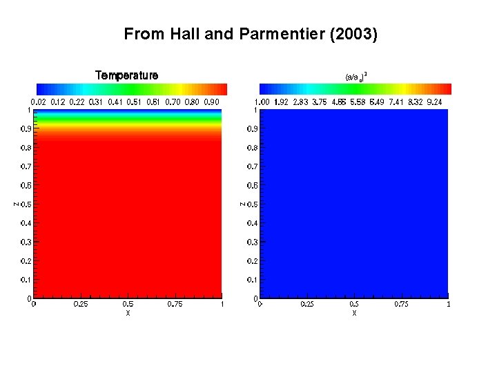 From Hall and Parmentier (2003) 