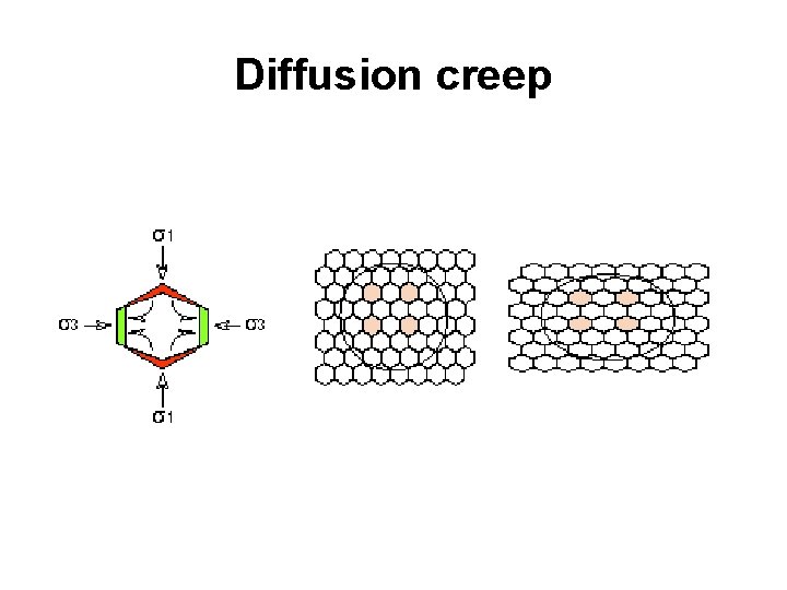 Diffusion creep 