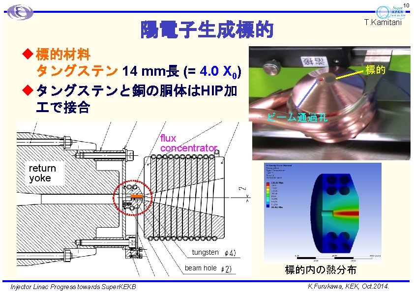 10 T. Kamitani 陽電子生成標的 u 標的材料 タングステン 14 mm長 (= 4. 0 X 0)
