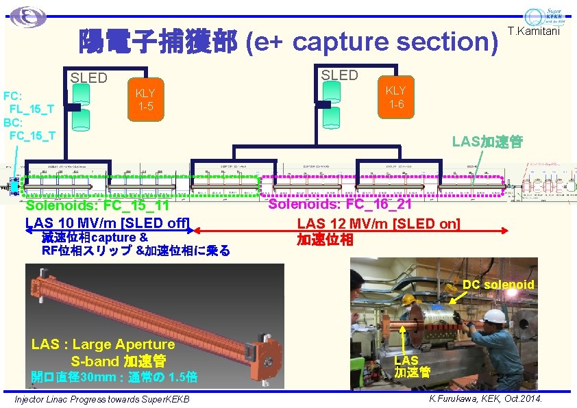 陽電子捕獲部 (e+ capture section) SLED FC: FL_15_T BC: FC_15_T T. Kamitani KLY 1 -5