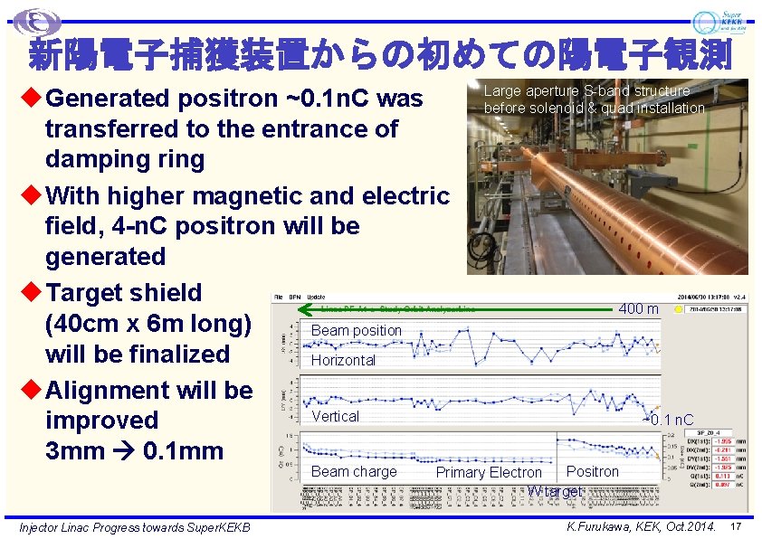 新陽電子捕獲装置からの初めての陽電子観測 u Generated positron ~0. 1 n. C was transferred to the entrance of