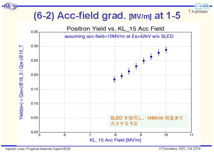 (6 -2) Acc-field grad. [MV/m] at 1 -5 T. Kamitani SLED を使用し、14 MV/m 程度まで