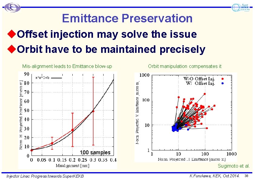 Emittance Preservation u. Offset injection may solve the issue u. Orbit have to be