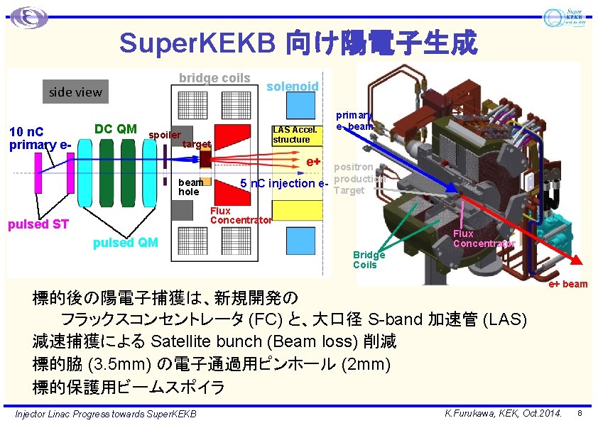 8 Super. KEKB 向け陽電子生成 bridge coils side view 10 n. C primary e- DC