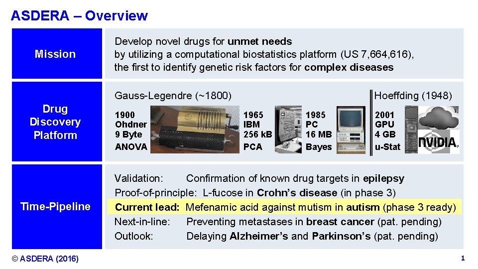 ASDERA – Overview Mission Develop novel drugs for unmet needs by utilizing a computational