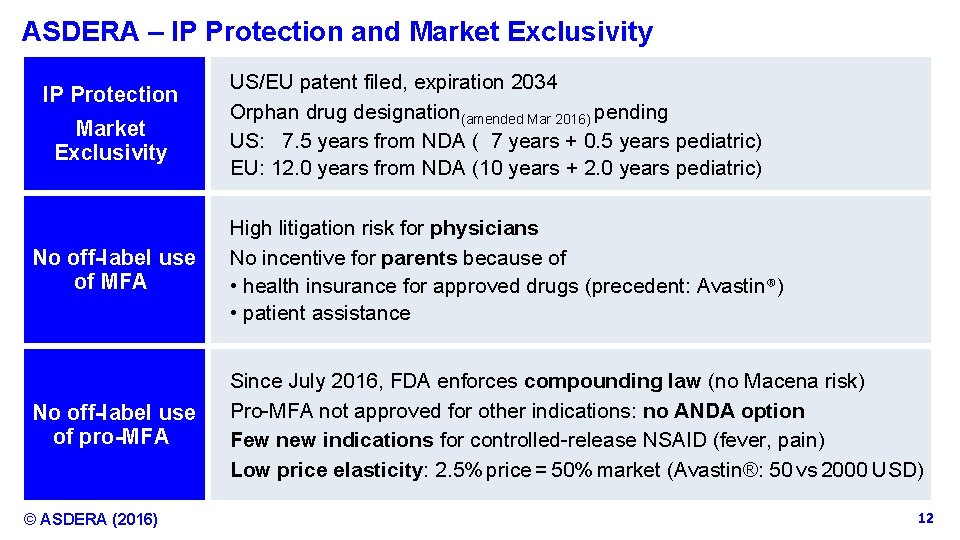 ASDERA – IP Protection and Market Exclusivity IP Protection Market Exclusivity US/EU patent filed,