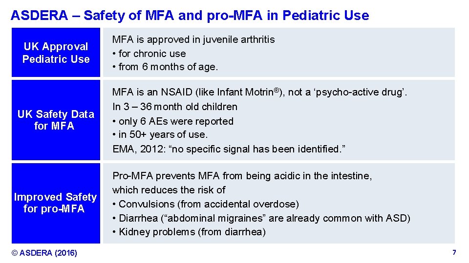 ASDERA – Safety of MFA and pro-MFA in Pediatric Use UK Approval Pediatric Use