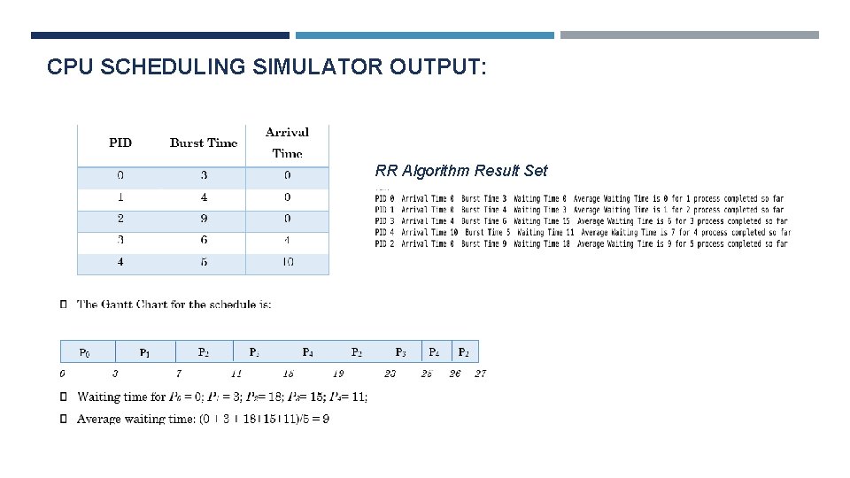 CPU SCHEDULING SIMULATOR OUTPUT: RR Algorithm Result Set 