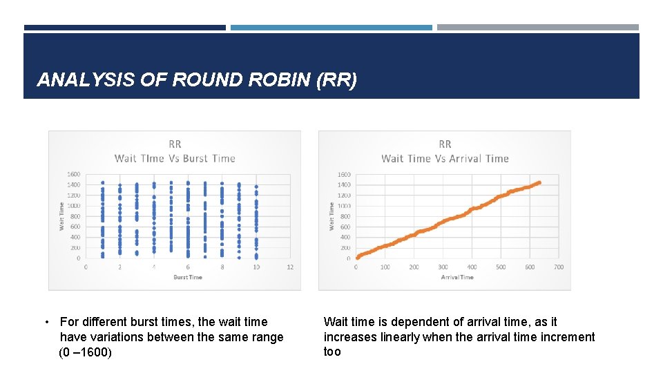 ANALYSIS OF ROUND ROBIN (RR) • For different burst times, the wait time have