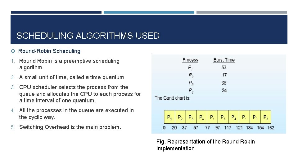 SCHEDULING ALGORITHMS USED Round-Robin Scheduling 1. Round Robin is a preemptive scheduling algorithm. 2.