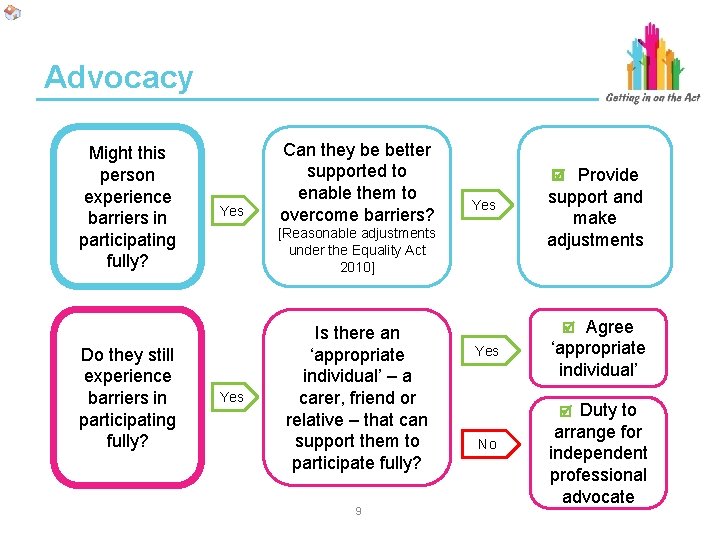 Advocacy Might this person experience barriers in participating fully? Do they still experience barriers Advocacy Might this person experience barriers in participating fully? Do they still experience barriers
