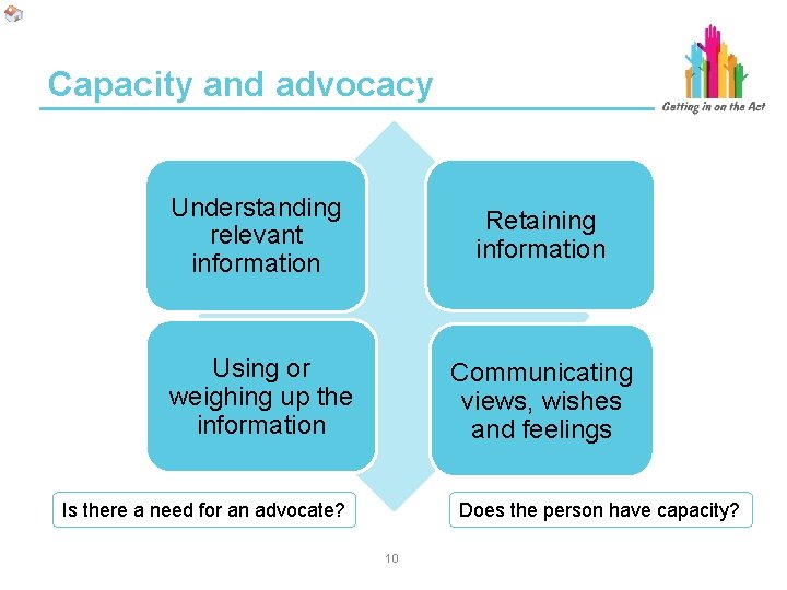 Capacity and advocacy Understanding relevant information Retaining information Using or weighing up the information Capacity and advocacy Understanding relevant information Retaining information Using or weighing up the information