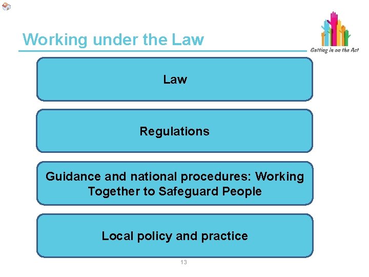 Working under the Law Regulations Guidance and national procedures: Working Together to Safeguard People Working under the Law Regulations Guidance and national procedures: Working Together to Safeguard People