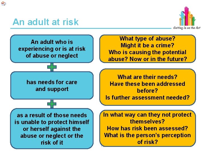 An adult at risk An adult who is experiencing or is at risk of An adult at risk An adult who is experiencing or is at risk of