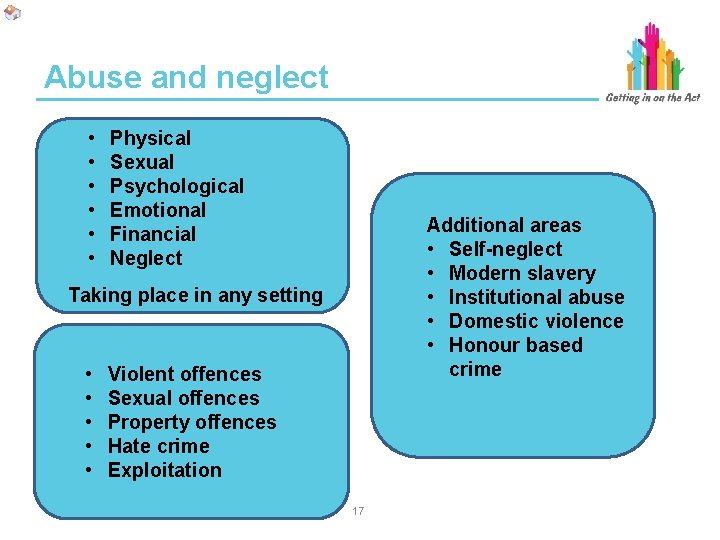 Abuse and neglect • • • Physical Sexual Psychological Emotional Financial Neglect Additional areas Abuse and neglect • • • Physical Sexual Psychological Emotional Financial Neglect Additional areas