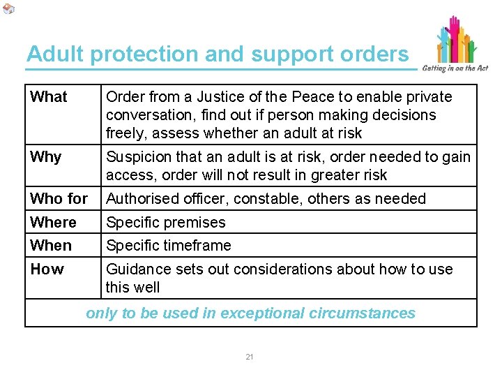 Adult protection and support orders What Order from a Justice of the Peace to Adult protection and support orders What Order from a Justice of the Peace to