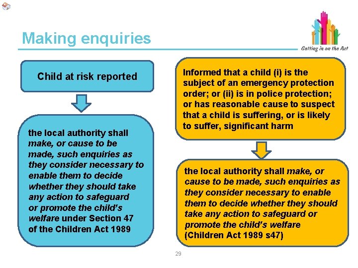 Making enquiries Informed that a child (i) is the subject of an emergency protection Making enquiries Informed that a child (i) is the subject of an emergency protection
