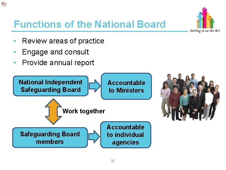 Functions of the National Board • Review areas of practice • Engage and consult Functions of the National Board • Review areas of practice • Engage and consult