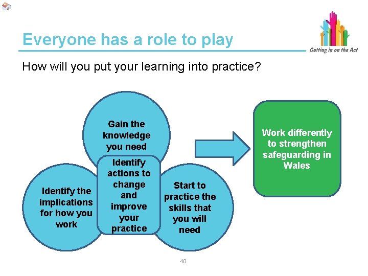 Everyone has a role to play How will you put your learning into practice? Everyone has a role to play How will you put your learning into practice?