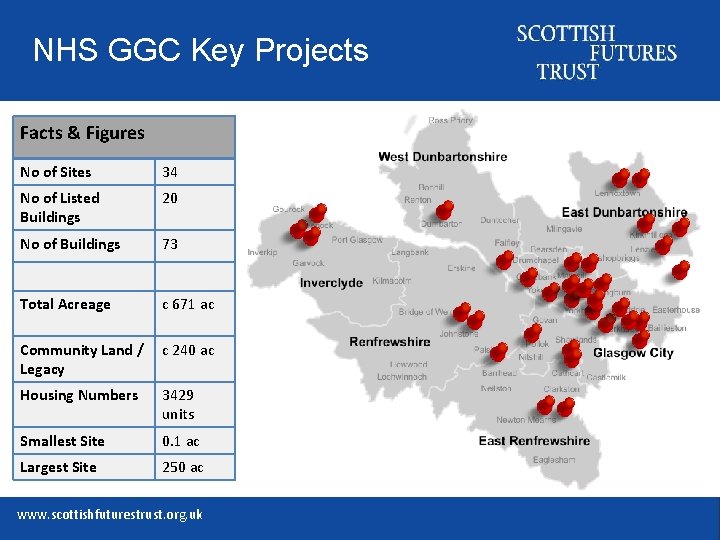 NHS GGC Key Projects Facts & Figures No of Sites 34 No of Listed