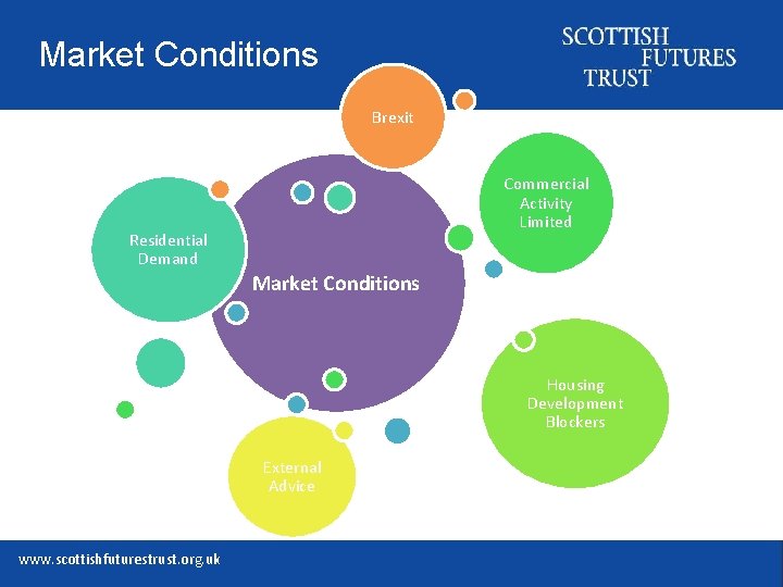 Market Conditions Brexit Residential Demand Commercial Activity Limited Market Conditions Housing Development Blockers External