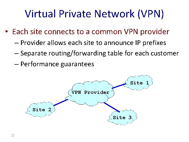 Virtual Private Network (VPN) • Each site connects to a common VPN provider –