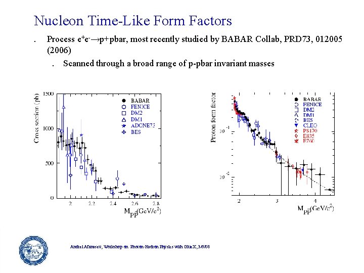 Nucleon Time-Like Form Factors. Process e+e-→p+pbar, most recently studied by BABAR Collab, PRD 73, Nucleon Time-Like Form Factors. Process e+e-→p+pbar, most recently studied by BABAR Collab, PRD 73,