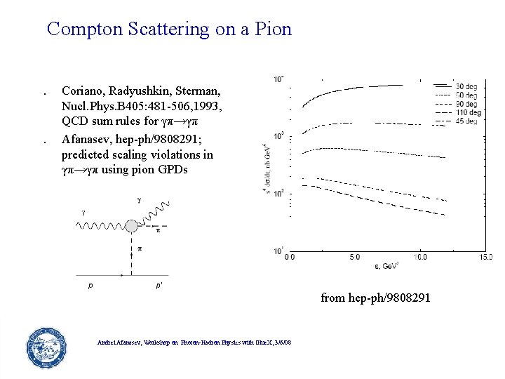 Compton Scattering on a Pion. . Coriano, Radyushkin, Sterman, Nucl. Phys. B 405: 481 Compton Scattering on a Pion. . Coriano, Radyushkin, Sterman, Nucl. Phys. B 405: 481