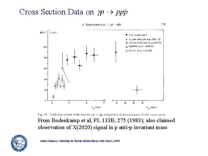 Cross Section Data on From Bodenkamp et al, PL 133 B, 275 (1983); also Cross Section Data on From Bodenkamp et al, PL 133 B, 275 (1983); also
