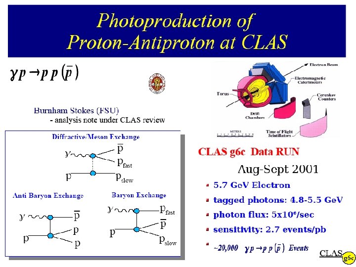 Andrei Afanasev, Workshop on Photon-Hadron Physics with Glue. X, 3/6/08 Andrei Afanasev, Workshop on Photon-Hadron Physics with Glue. X, 3/6/08