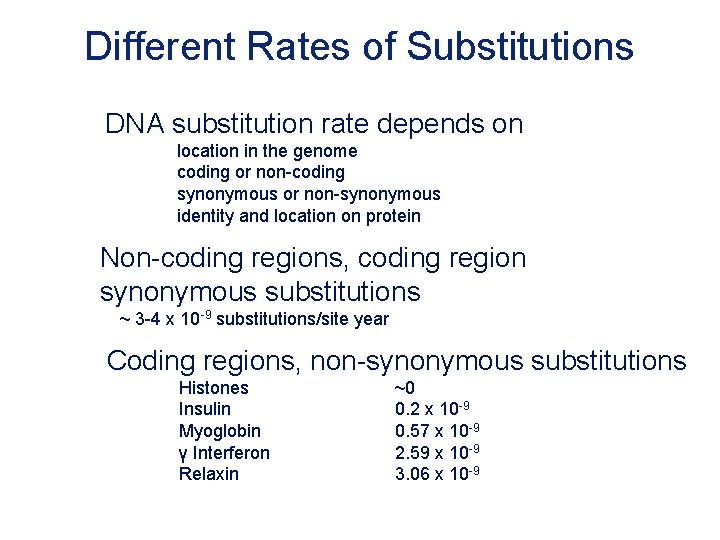 Different Rates of Substitutions DNA substitution rate depends on location in the genome coding