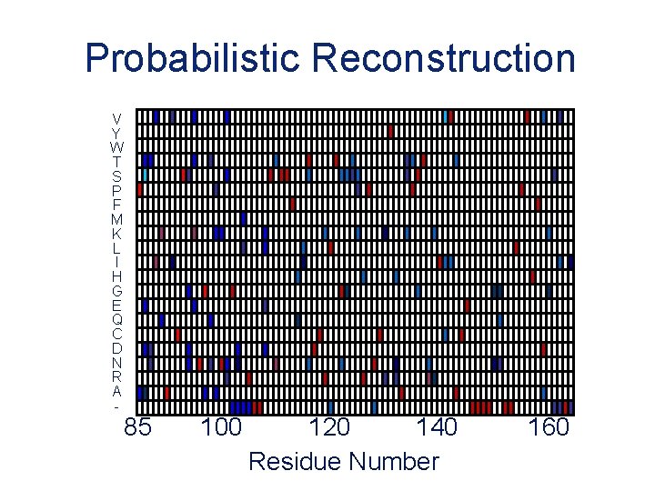 Probabilistic Reconstruction V Y W T S P F M K L I H