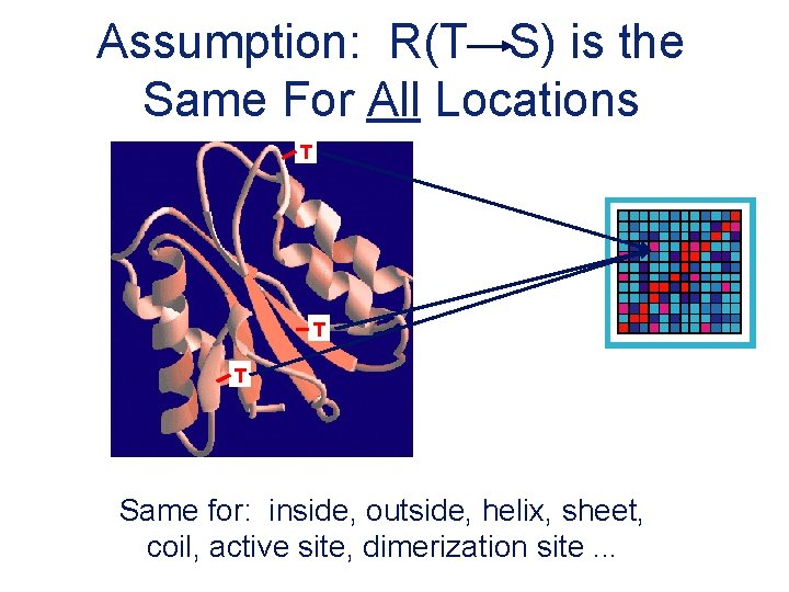 Assumption: R(T S) is the Same For All Locations T T T Same for: