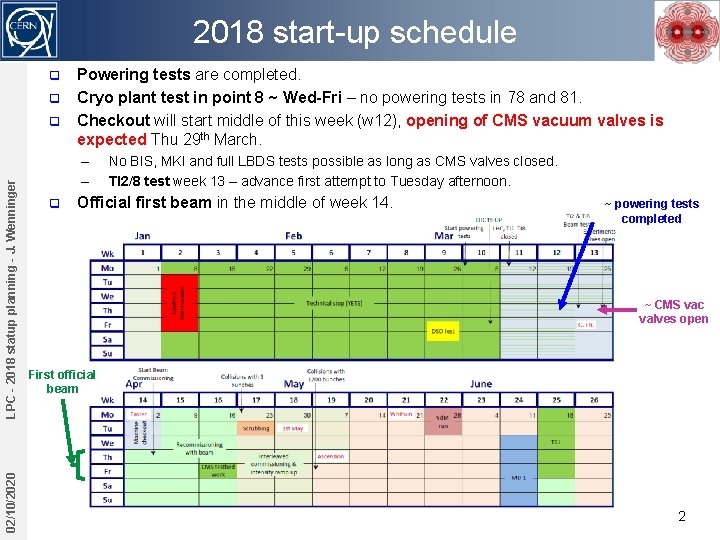 2018 start-up schedule q q 02/10/2020 LPC - 2018 statup planning - J. Wenninger