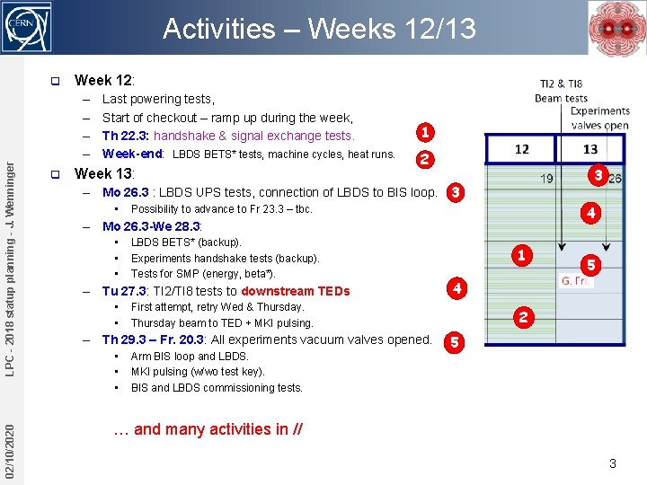 Activities – Weeks 12/13 q Week 12: 02/10/2020 LPC - 2018 statup planning -