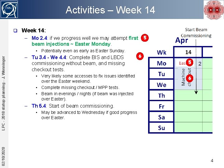 Activities – Week 14 q Week 14: – Mo 2. 4: if we progress