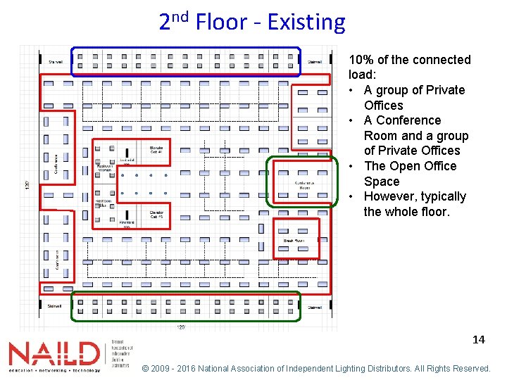 2 nd Floor - Existing 10% of the connected load: • A group of