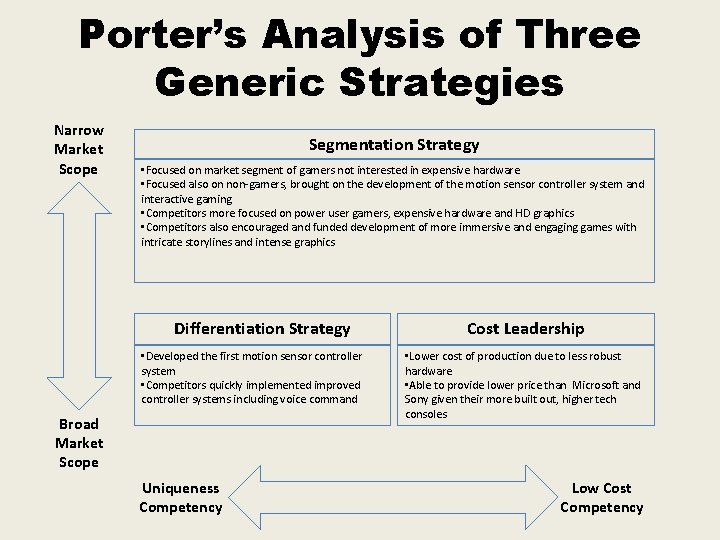 Porter’s Analysis of Three Generic Strategies Narrow Market Scope Segmentation Strategy • Focused on Porter’s Analysis of Three Generic Strategies Narrow Market Scope Segmentation Strategy • Focused on