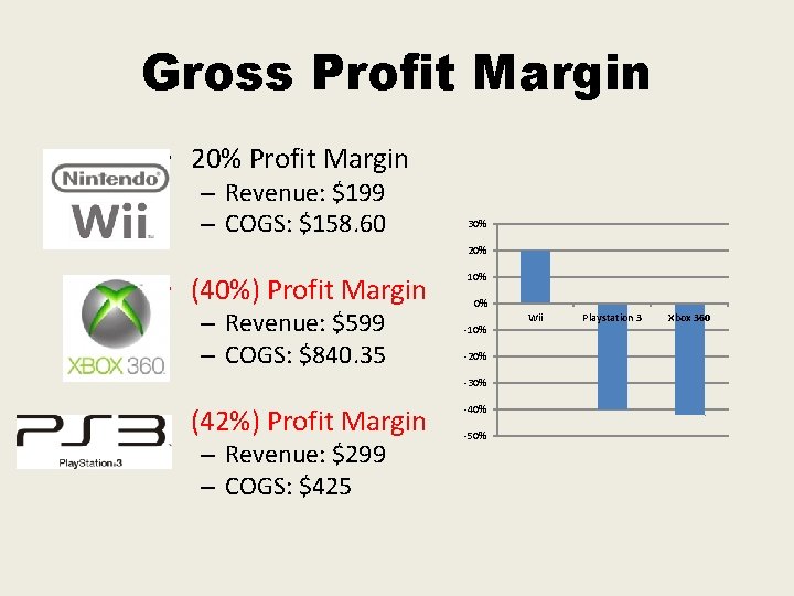 Gross Profit Margin • 20% Profit Margin – Revenue: $199 – COGS: $158. 60 Gross Profit Margin • 20% Profit Margin – Revenue: $199 – COGS: $158. 60
