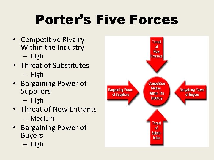 Porter’s Five Forces • Competitive Rivalry Within the Industry – High • Threat of Porter’s Five Forces • Competitive Rivalry Within the Industry – High • Threat of
