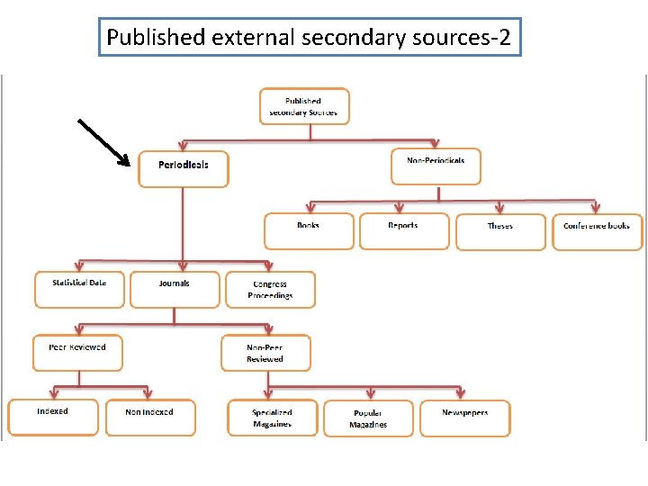 Published external secondary sources-2 