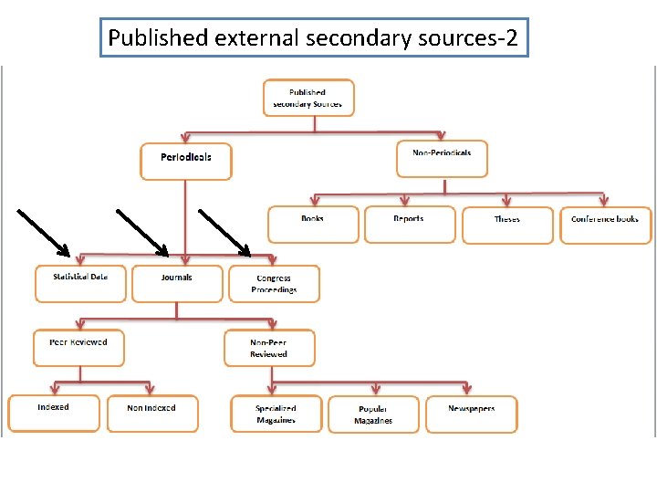 Published external secondary sources-2 